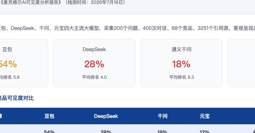 张家口独立站SEO优化